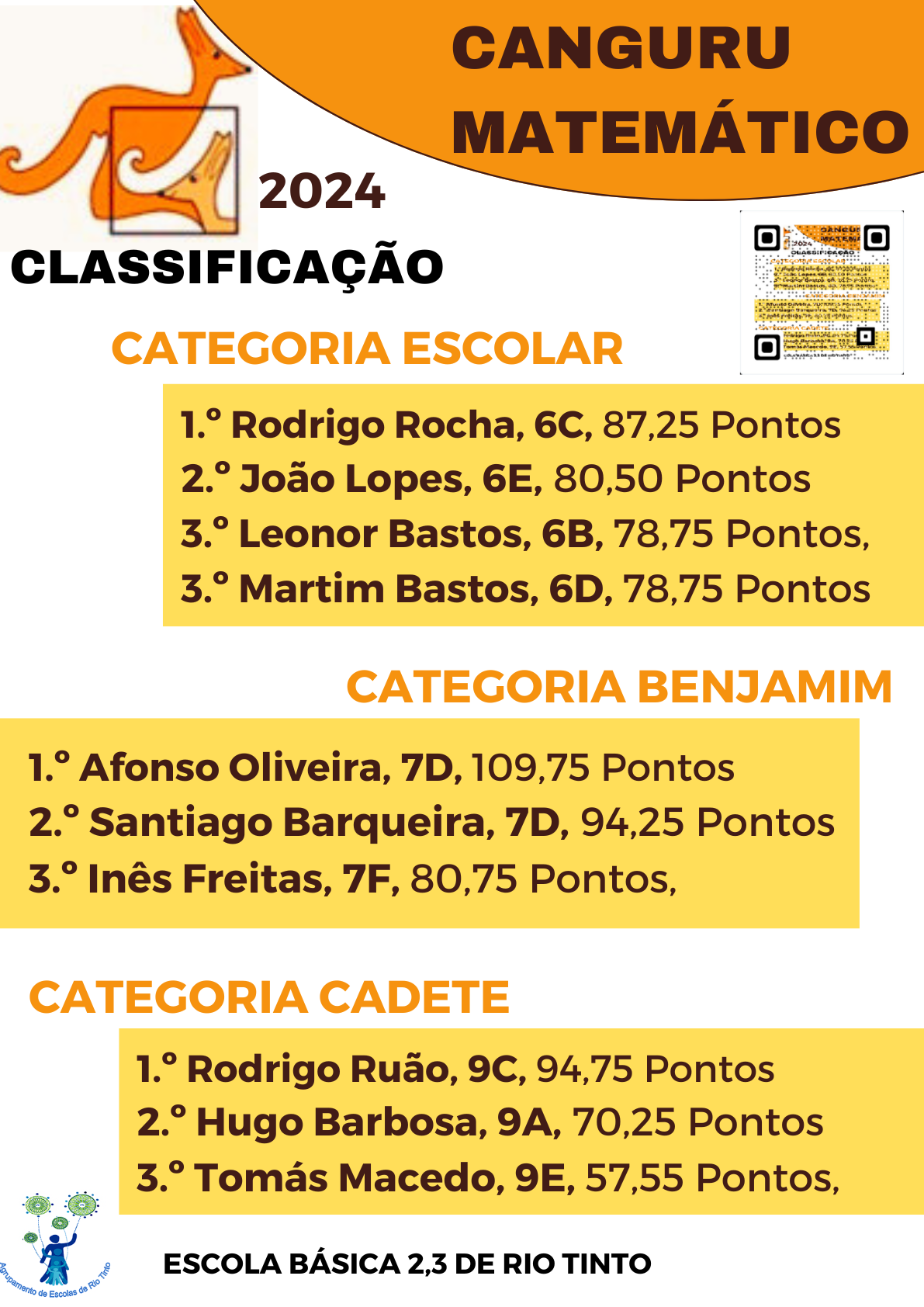 Canguru Matemático 2024 Resultados