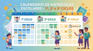 Matrículas e Renovação de Matrículas